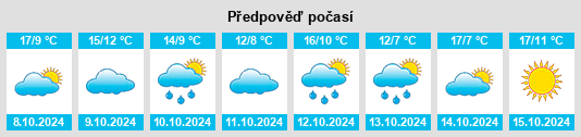 Výhled počasí pro místo Birch Hills na Slunečno.cz