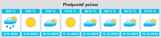 Výhled počasí pro místo Birch Island na Slunečno.cz