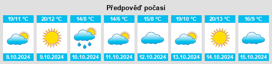 Výhled počasí pro místo Birsay na Slunečno.cz