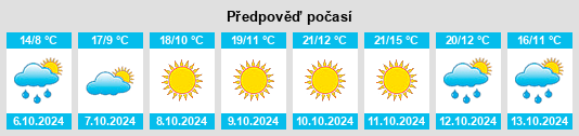 Výhled počasí pro místo Birtle na Slunečno.cz