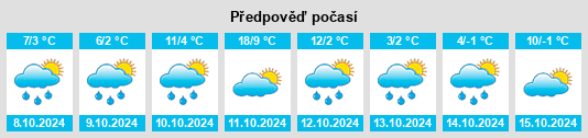 Výhled počasí pro místo Biscotasing na Slunečno.cz