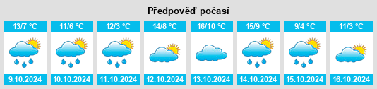 Výhled počasí pro místo Blackfalds na Slunečno.cz