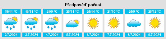Výhled počasí pro místo Blackie na Slunečno.cz