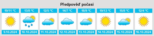 Výhled počasí pro místo Bladworth na Slunečno.cz