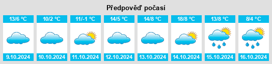 Výhled počasí pro místo Blairmore na Slunečno.cz