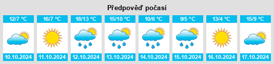 Výhled počasí pro místo Blenheim na Slunečno.cz