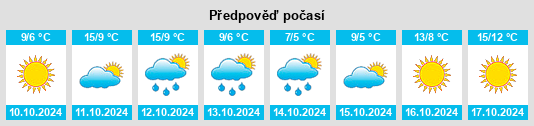 Výhled počasí pro místo Blind River na Slunečno.cz