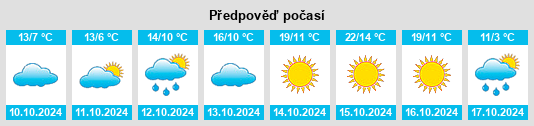 Výhled počasí pro místo Blucher na Slunečno.cz