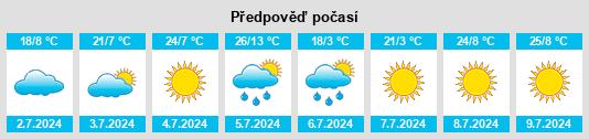 Výhled počasí pro místo Blue River na Slunečno.cz