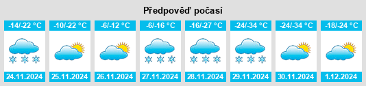 Výhled počasí pro místo Bluffton na Slunečno.cz