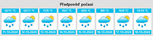 Výhled počasí pro místo Boisdale na Slunečno.cz