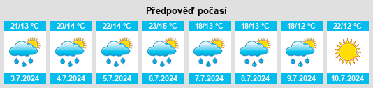 Výhled počasí pro místo Boissevain na Slunečno.cz