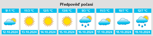 Výhled počasí pro místo Bon Accord na Slunečno.cz