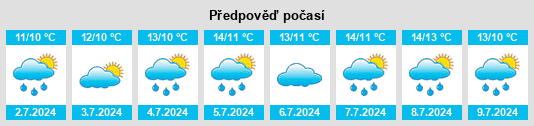Výhled počasí pro místo Bonavista na Slunečno.cz
