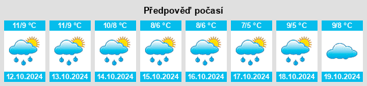 Výhled počasí pro místo Bonavista na Slunečno.cz