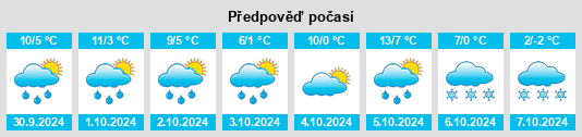 Výhled počasí pro místo Bonnyville na Slunečno.cz