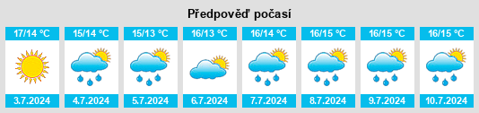 Výhled počasí pro místo Boswarlos na Slunečno.cz