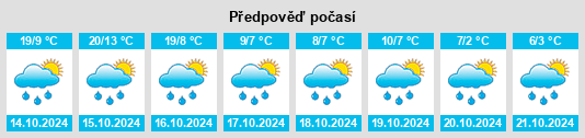 Výhled počasí pro místo Boswell na Slunečno.cz