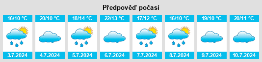 Výhled počasí pro místo Botwood na Slunečno.cz