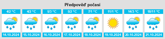 Výhled počasí pro místo Boucherville na Slunečno.cz