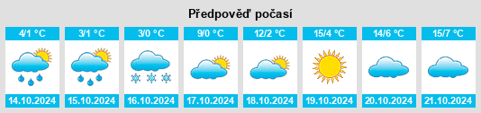 Výhled počasí pro místo Bourlamaque na Slunečno.cz