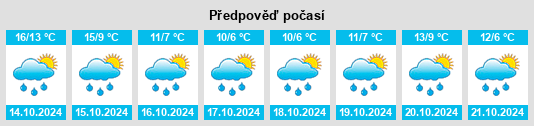 Výhled počasí pro místo Bowen Island na Slunečno.cz