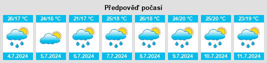 Výhled počasí pro místo Bowesville na Slunečno.cz
