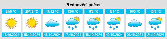 Výhled počasí pro místo Bow Island na Slunečno.cz