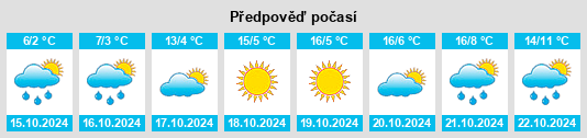 Výhled počasí pro místo Bracebridge na Slunečno.cz