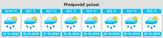 Výhled počasí pro místo Brackendale na Slunečno.cz