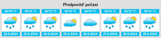 Výhled počasí pro místo Bradford West Gwillimbury na Slunečno.cz