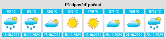 Výhled počasí pro místo Braeside na Slunečno.cz