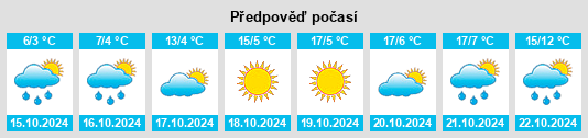 Výhled počasí pro místo Brampton na Slunečno.cz