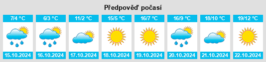 Výhled počasí pro místo Braund Port na Slunečno.cz