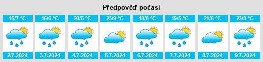 Výhled počasí pro místo Brazeau na Slunečno.cz