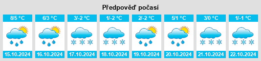 Výhled počasí pro místo Brazeau na Slunečno.cz