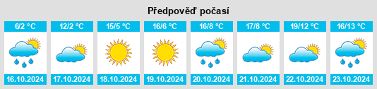 Výhled počasí pro místo Brechin na Slunečno.cz