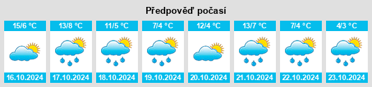 Výhled počasí pro místo Bredenbury na Slunečno.cz