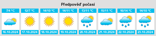 Výhled počasí pro místo Brennan Harbour na Slunečno.cz