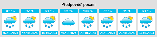 Výhled počasí pro místo Breton na Slunečno.cz