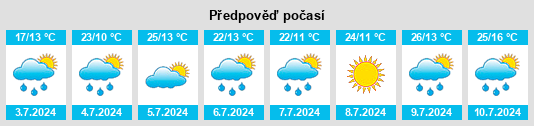 Výhled počasí pro místo Breynat na Slunečno.cz