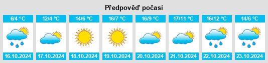 Výhled počasí pro místo Bridgeport na Slunečno.cz