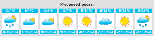 Výhled počasí pro místo Bridgewater na Slunečno.cz