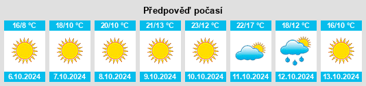 Výhled počasí pro místo Briercrest na Slunečno.cz