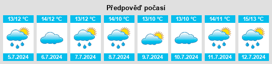 Výhled počasí pro místo Brigus na Slunečno.cz