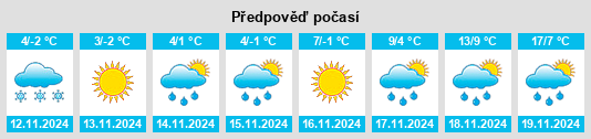 Výhled počasí pro místo Bristol na Slunečno.cz