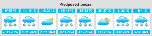 Výhled počasí pro místo Broadview na Slunečno.cz