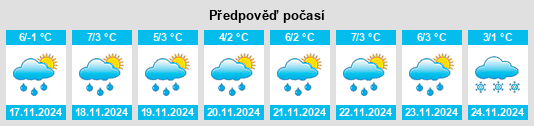 Výhled počasí pro místo Bromont na Slunečno.cz