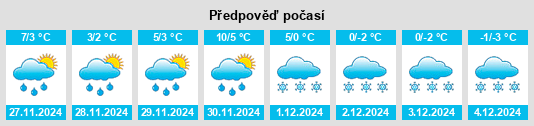 Výhled počasí pro místo Brookfield na Slunečno.cz