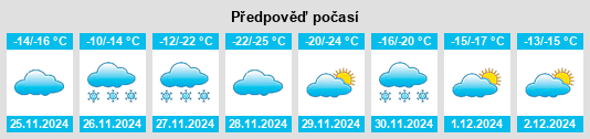 Výhled počasí pro místo Brownings Landing na Slunečno.cz